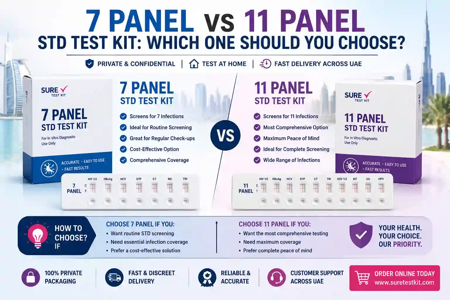7 Panel vs 11 Panel STD Test Kit: Which One Should You Choose?