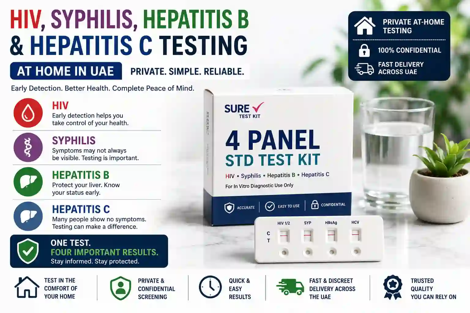HIV, Syphilis, Hepatitis B and Hepatitis C Testing at Home in UAE