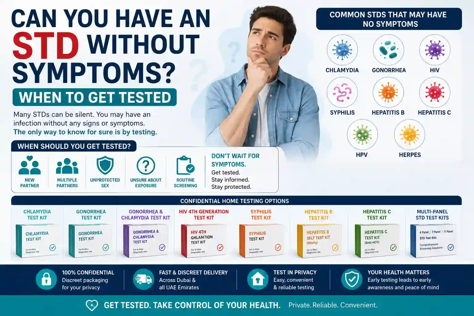Can You Have an STD Without Symptoms? When to Get Tested