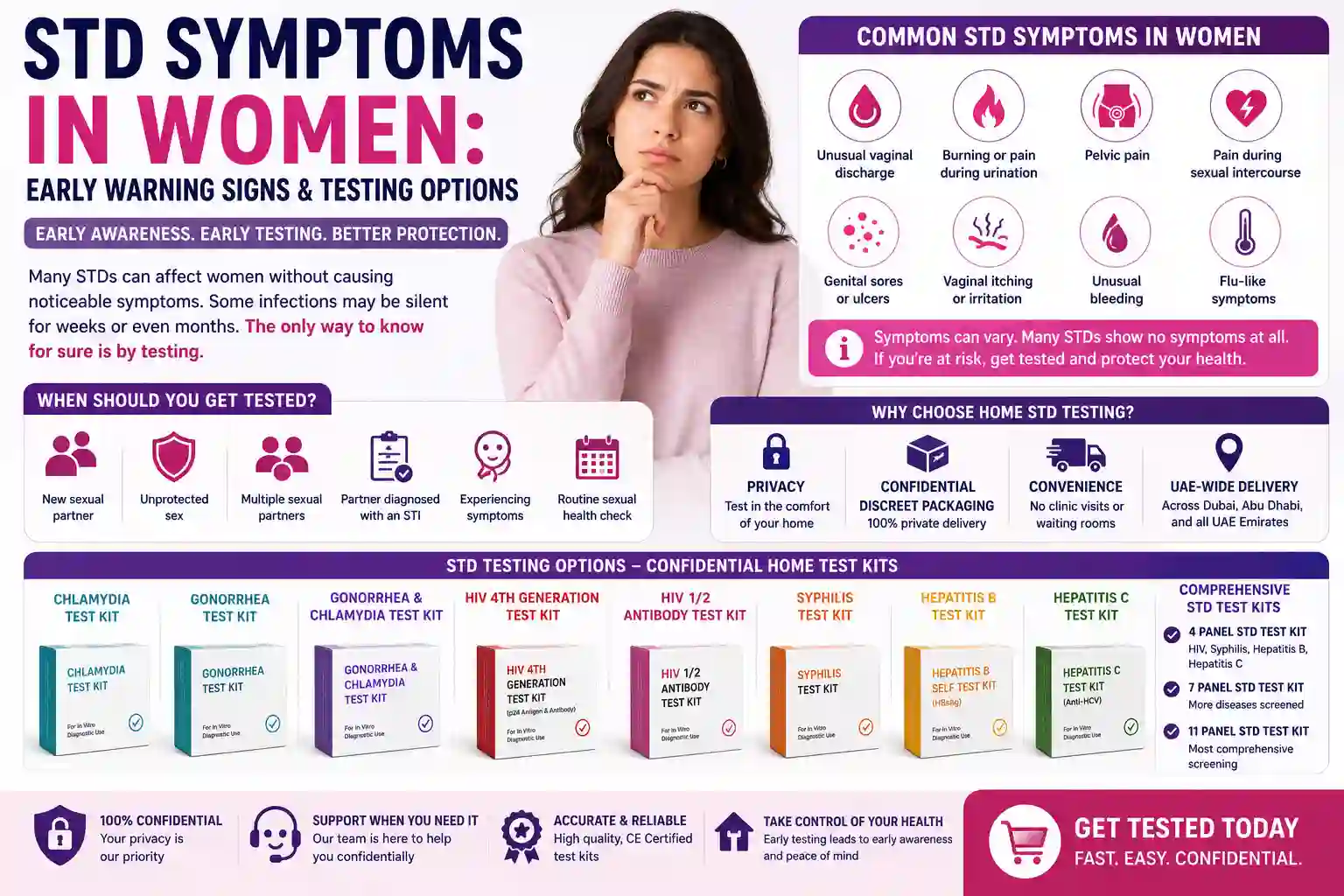 STD Symptoms in Women: Early Warning Signs and Testing Options