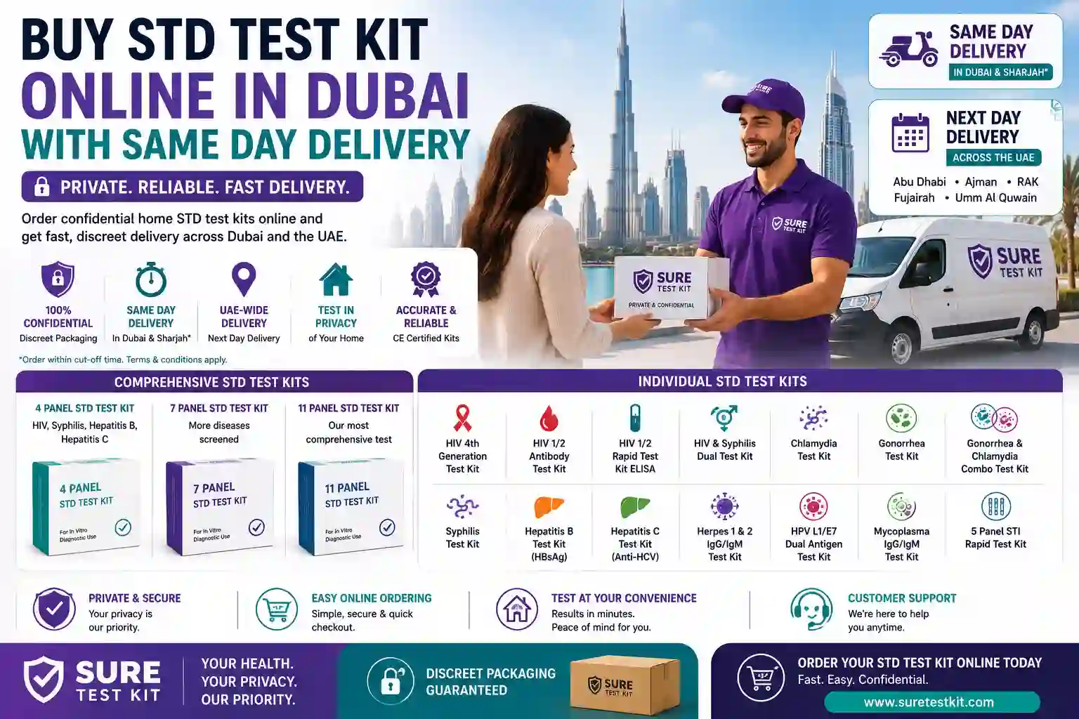 Buy STD Test Kit Online in Dubai with Same Day Delivery