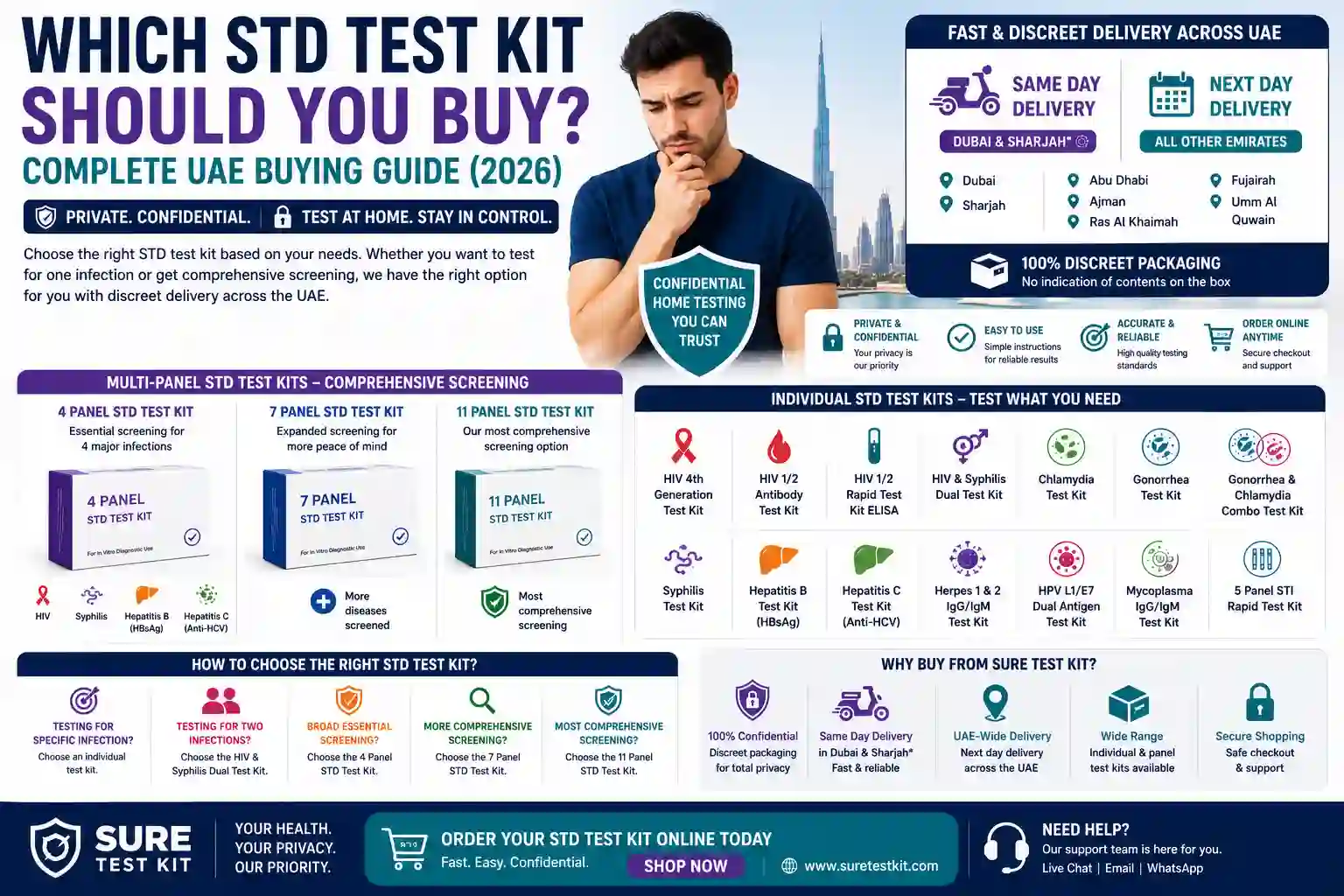 Which STD Test Kit Should You Buy? Complete UAE Buying Guide (2026)