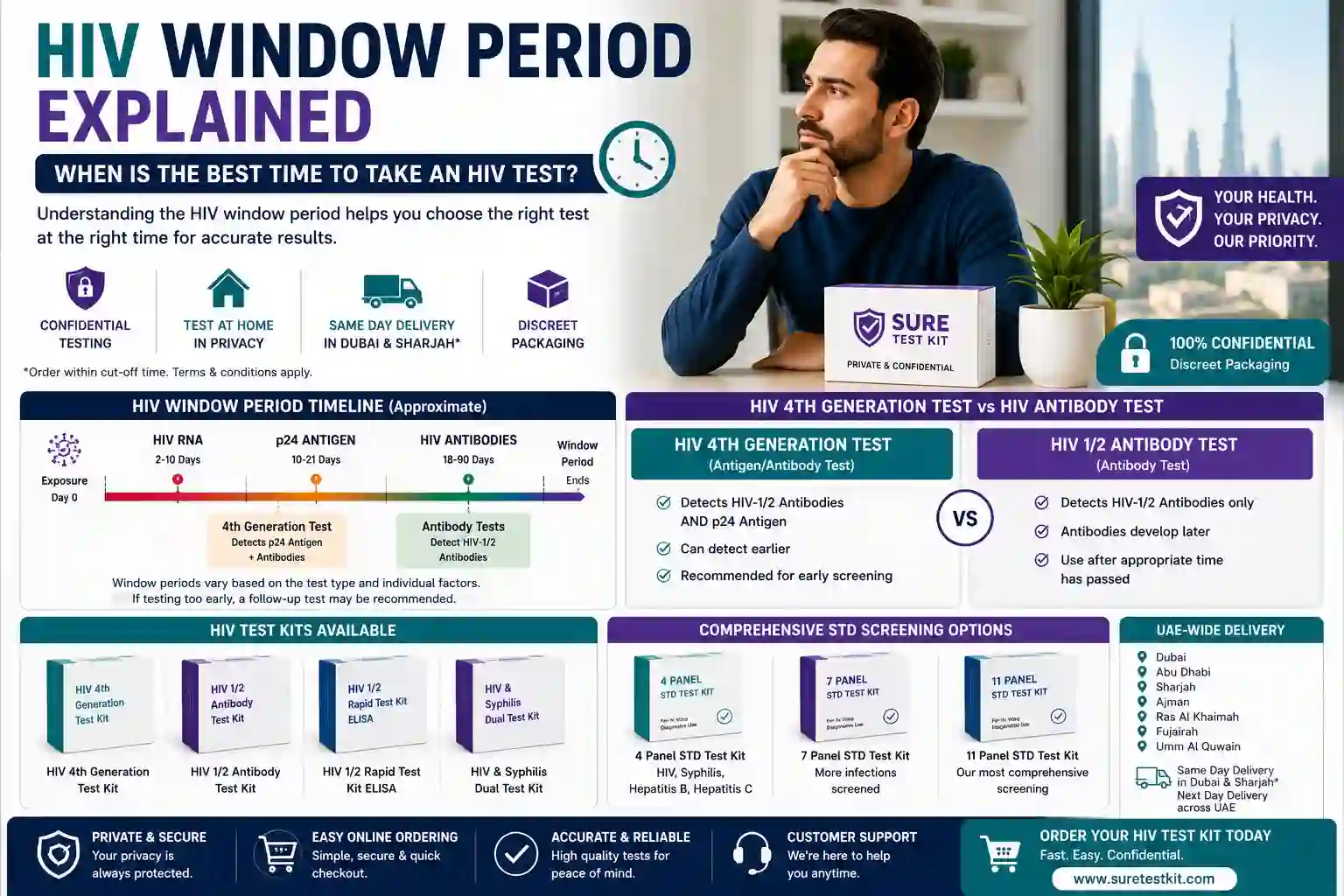 HIV Window Period Explained: When Is the Best Time to Take an HIV Test?