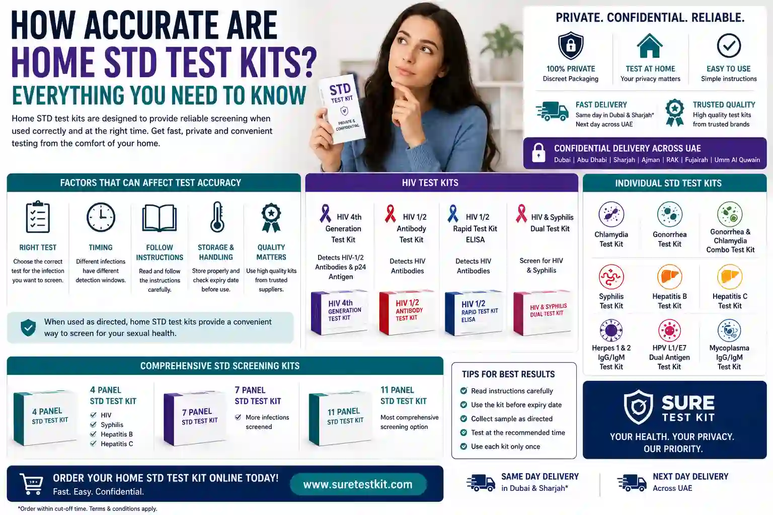 How Accurate Are Home STD Test Kits? Everything You Need to Know