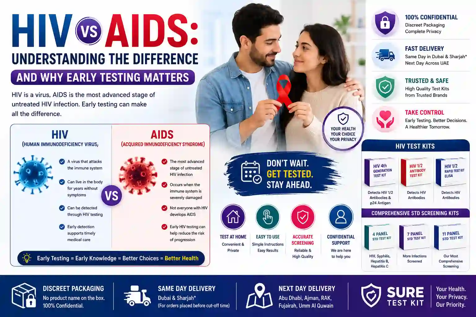 HIV vs AIDS: Understanding the Difference and Why Early Testing Matters